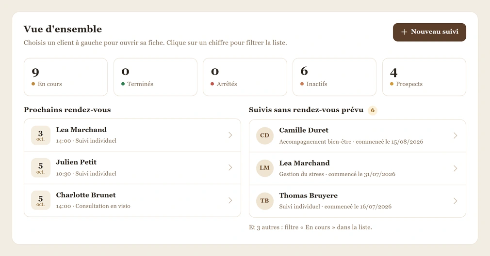 La vue d'ensemble du suivi clients dans Otium Forge