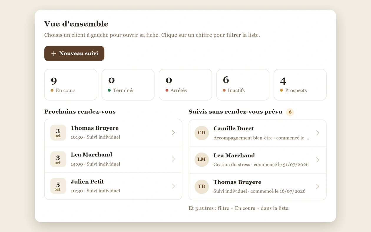 Le suivi des clients : suivis en cours, inactifs et prospects, prochains rendez-vous, et suivis sans rendez-vous prévu